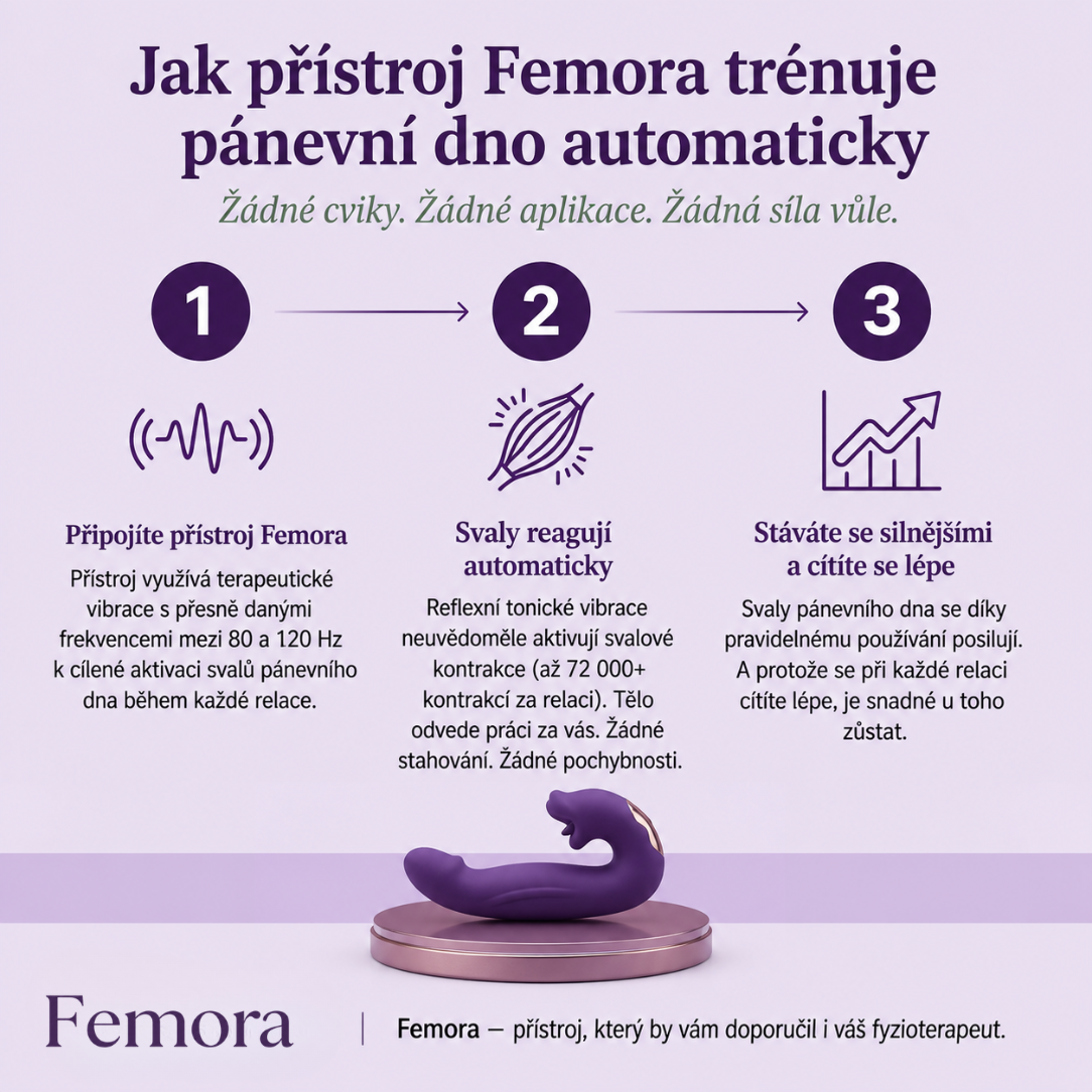 Femora™ 4v1 – Aktivátor Pánevního Dna